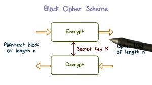 block cipher decryption tool aes to cbc