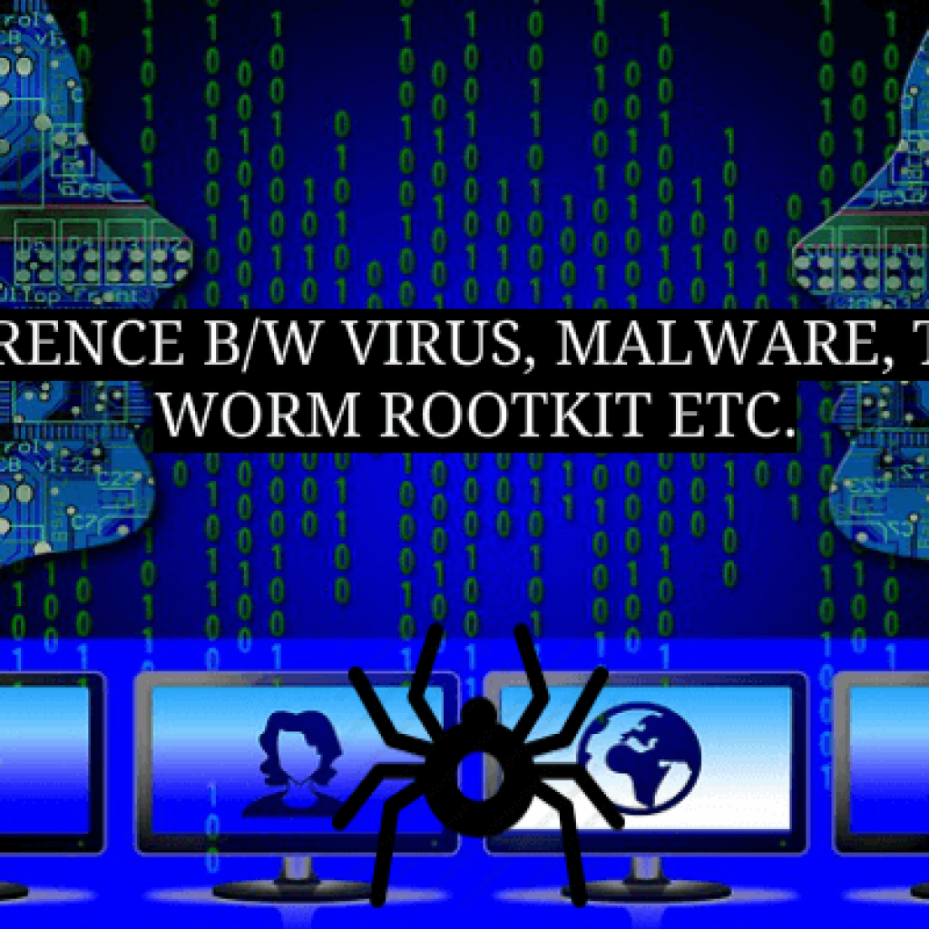 DIFFERENCE-BETWEEN-VIRUS-MALWARE-TROJAN-WORM-1 - ShopingServer Wiki