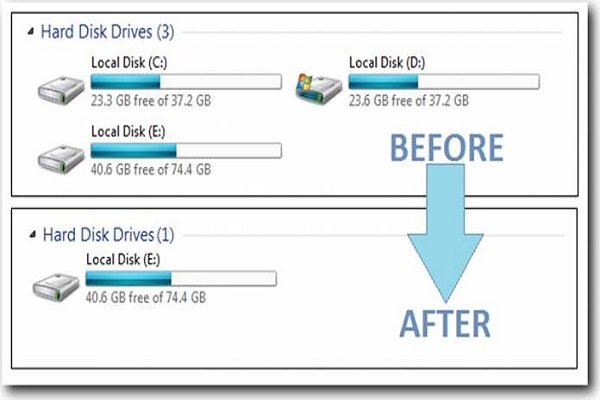 how-to-hide-drives-in-windows-using-command-line-shopingserver-wiki